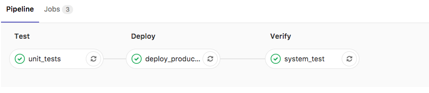GitLab Pipeline